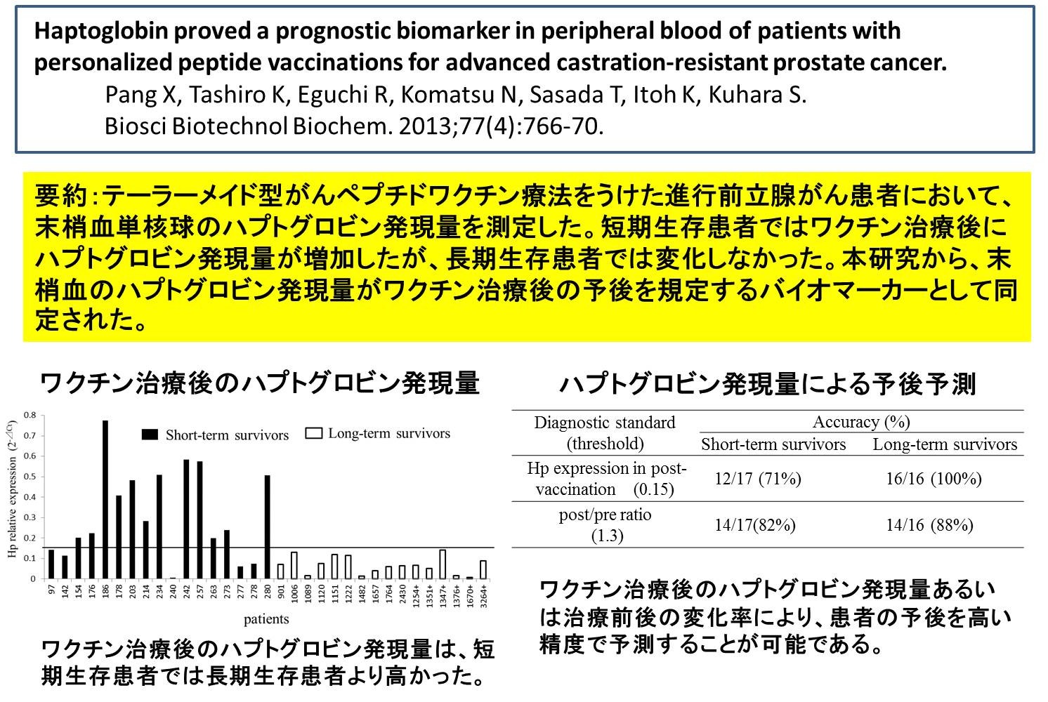 prostate_cancer2