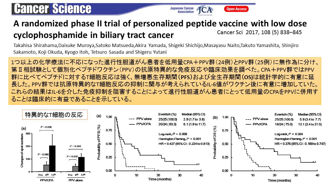 biliary_cancer1