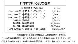 死亡 数 インフルエンザ 2019 日本