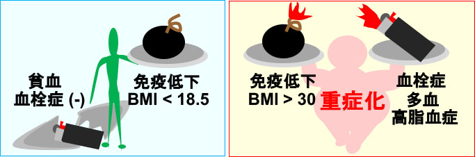 できる コロナ 口内炎