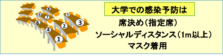 型 コロナ 血液