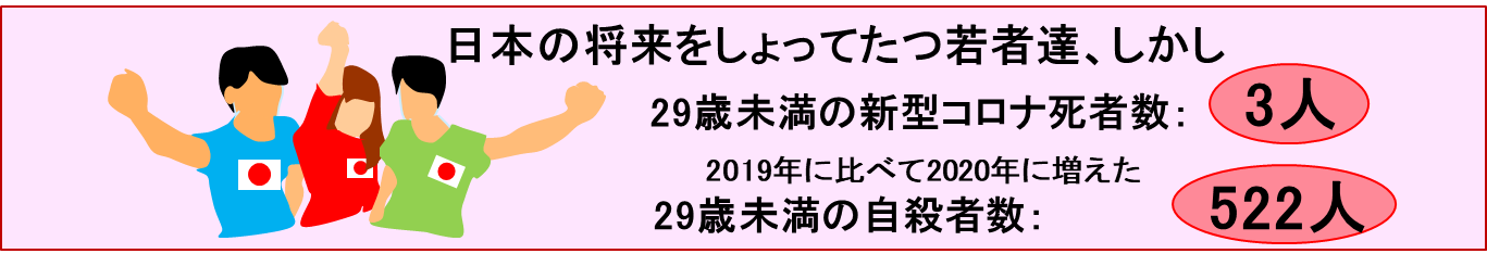 白血球 コロナ 最新免疫学から分かってきた新型コロナウイルスの正体―宮坂昌之・大阪大学名誉教授