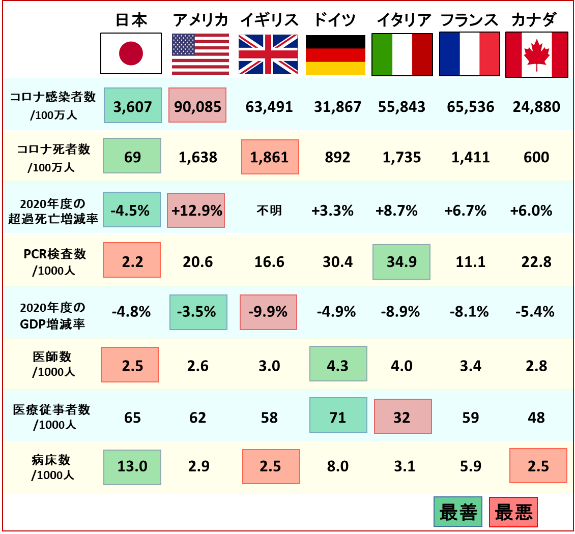 変異 日本 イギリス 種