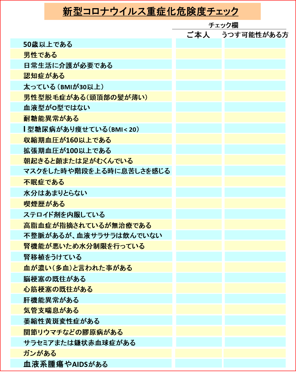 コロナ 微熱 37 度