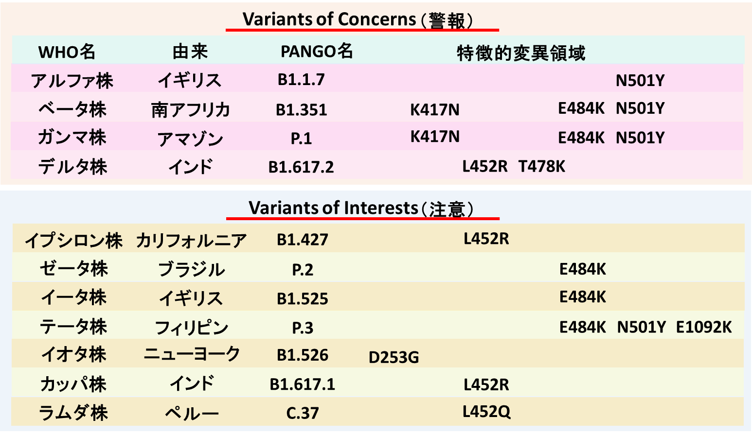 コロナ 致死 量