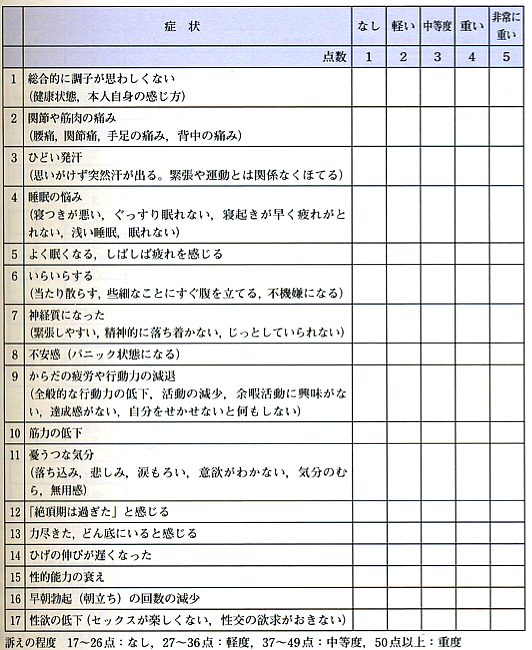 更年期 障害 男性