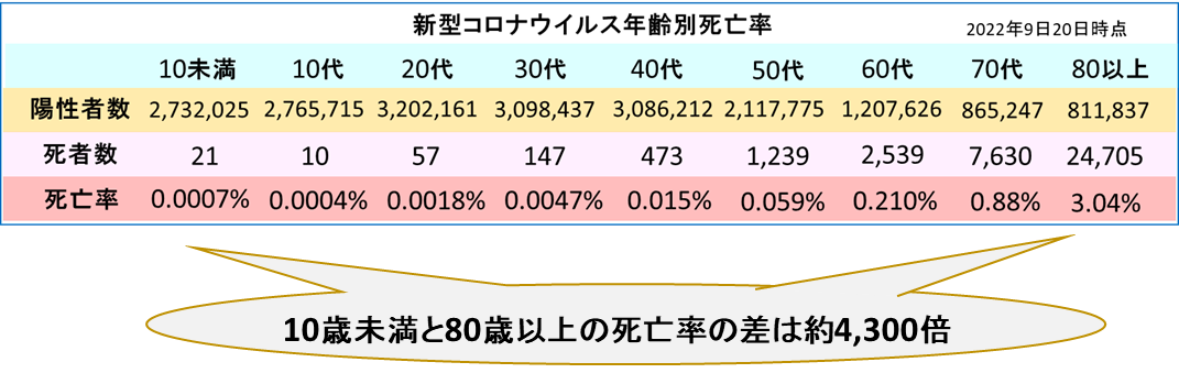 新型コロナウイルス感染症」に関する若年層向けの情報発信を強化します