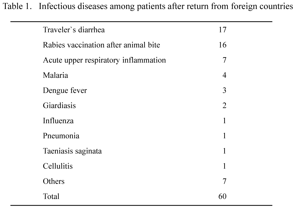 travel vaccinations cambridge